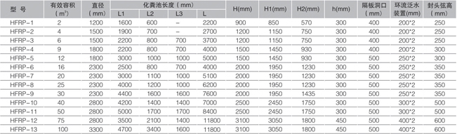 HFRP環(huán)保型玻璃鋼整體生物化糞池尺寸表