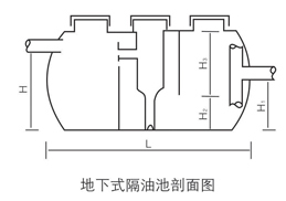 地下式隔油池剖面圖