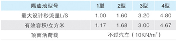 隔油池選用表