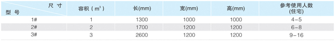 選用表