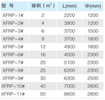 設(shè)備選型一覽表