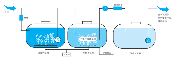 技術(shù)原理圖